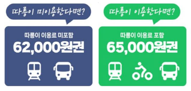 서울 기후동행카드 신청방법 특징